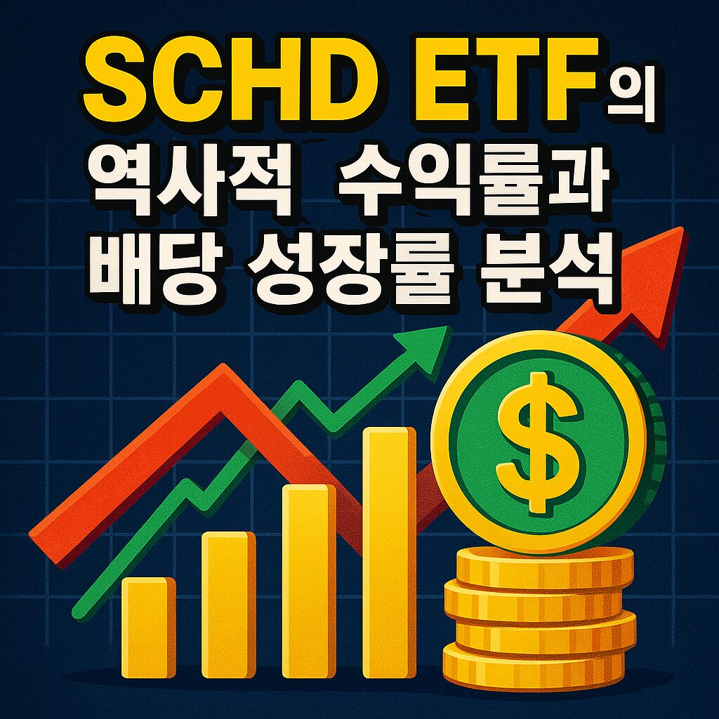 SCHD ETF의 역사적 수익률과 배당 성장률을 분석하는 그래픽 – 상승 화살표, 달러 아이콘, 수익률 강조 텍스트 포함된 썸네일 이미지